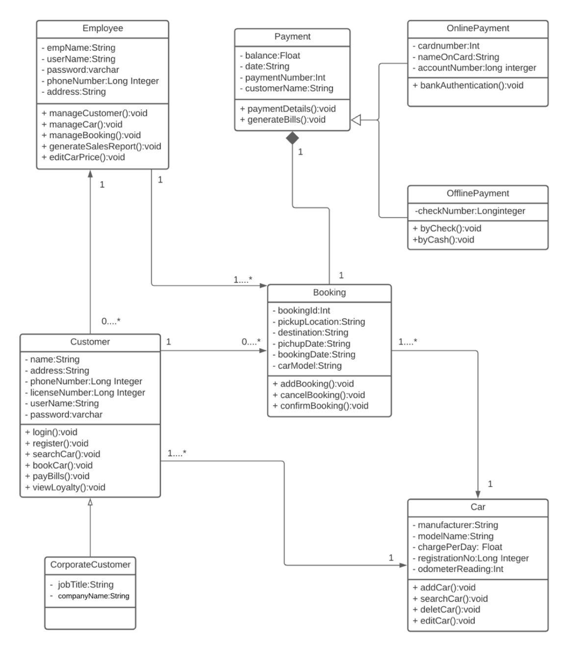 Class Diagram for Mantra CRC